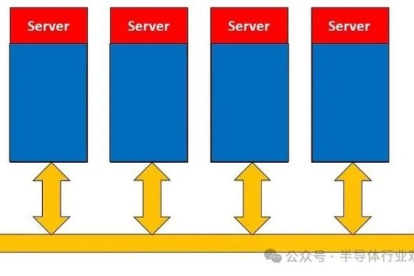 服务器三联单在数据中心管理中扮演什么角色？