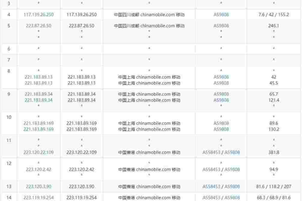 判断香港CN2线路的真实性有什么办法？