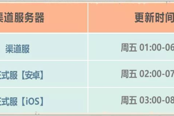 5E服务器的最新更新和维护状态何时公布？