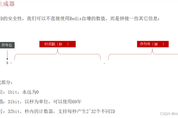 异步redis订阅怎么实现