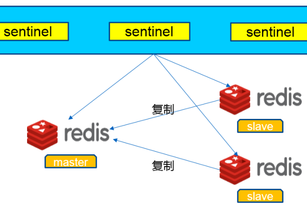 redis安装和部署的方法是什么  第1张