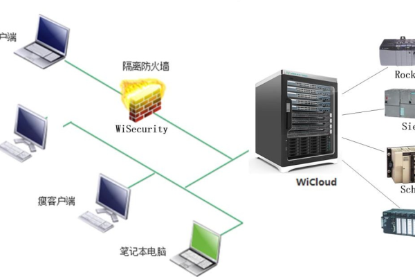 私有云虚拟化服务器租用怎么搭建  第1张