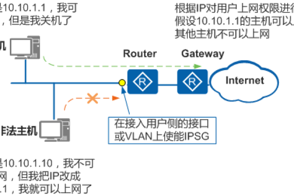 怎么防止ip被攻击,防止ip被攻击的方法