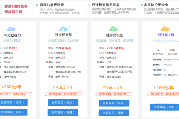 香港云虚拟主机购买怎么样
