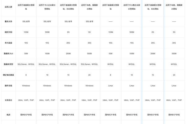 江西ip云主机租用怎么配置  第1张