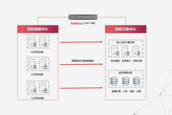 用友u8数据库服务器究竟扮演着怎样的角色？  第1张