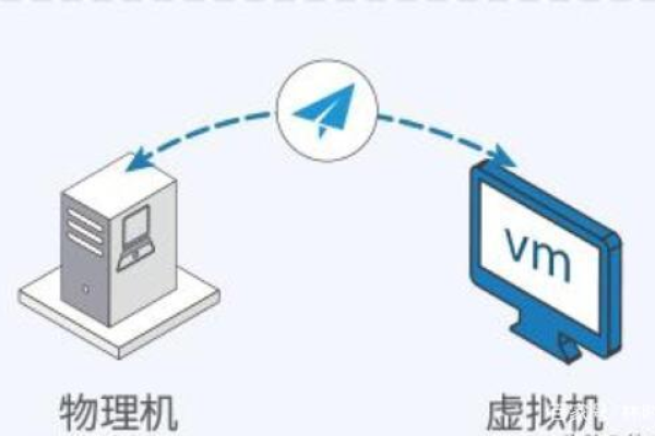 虚拟主机划分空间的方法是什么  第1张