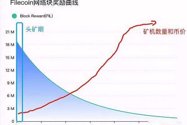 IPFS挖矿是什么，IPFS挖矿为什么能让互联网蓬勃发展？（ipfs挖矿是什么意思）