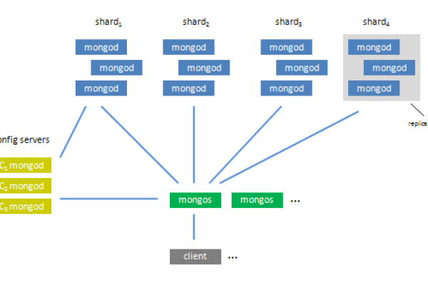 mongodb初始页面如何设置  第1张