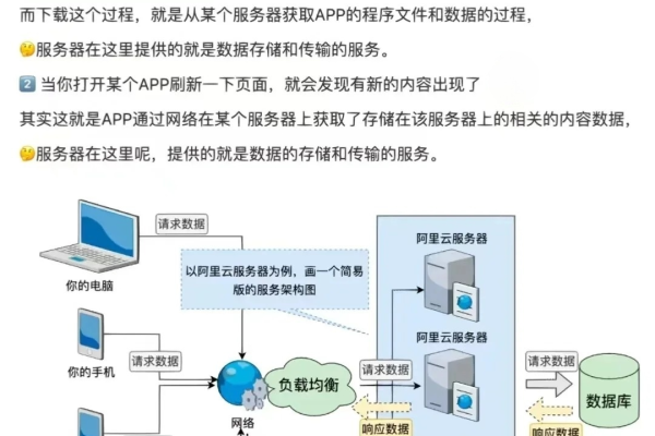 小程序云服务器租用流程是什么