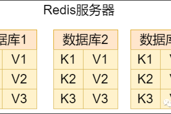 redis怎么获取所有的键值