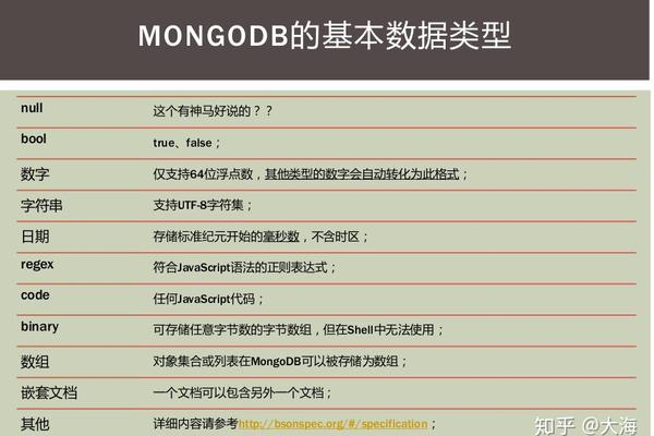 本地mongodb用户名和密码怎么设置