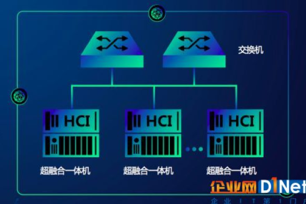 为何超融合架构至少需要三台服务器？