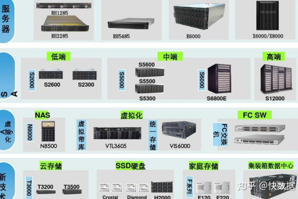 服务器的维护主要包含哪些方面的内容？  第1张