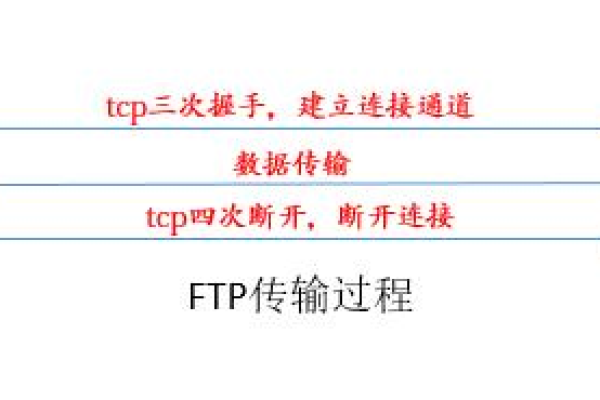 ftp服务器文件同步软件_FTP  第1张