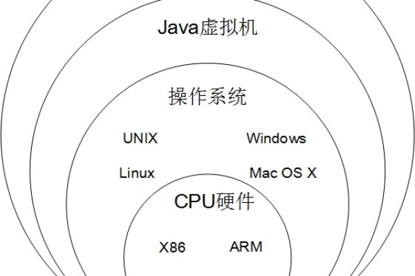 java设置虚拟主机的步骤是什么  第1张