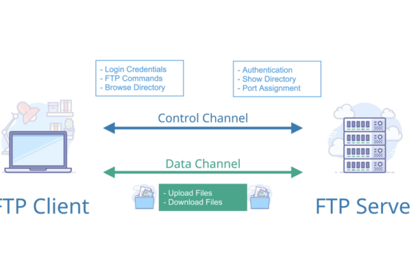 ftp服务器适用于tcp_FTP  第1张