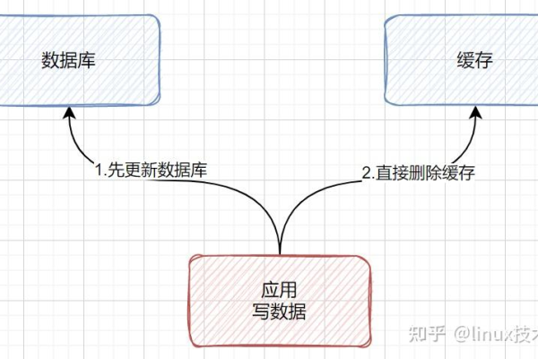 redis同时读写效率怎么提高