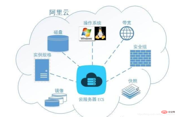 云服务器开发环境怎么部署  第1张