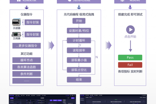 开源自动化测试平台_自动化测试模块