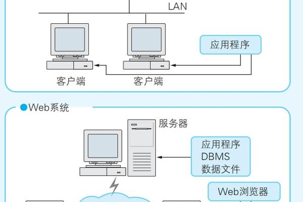 客户端web连接服务器_WEB客户端  第1张