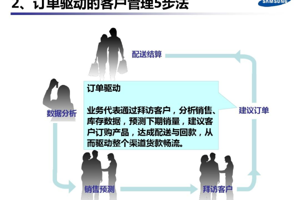 客户管理 订单管理 支付管理_客户订单管理  第1张