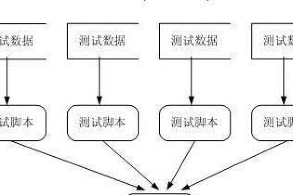 开源自动化测试_自动化测试模块