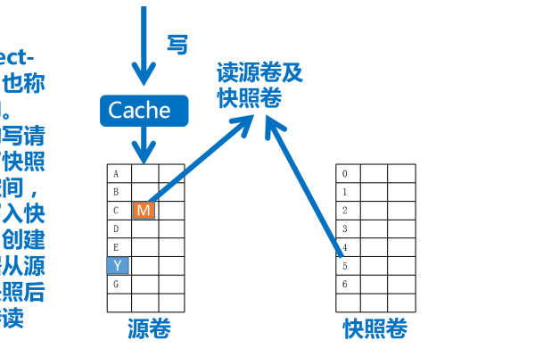 快照生成的镜像_镜像快照  第1张