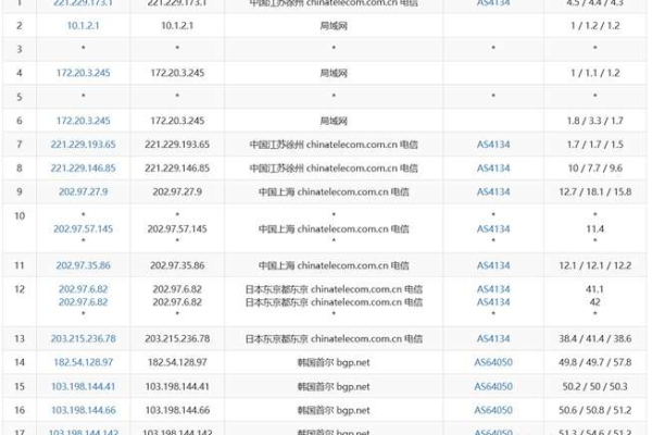 为什么大家喜欢海外韩国服务器？  第1张