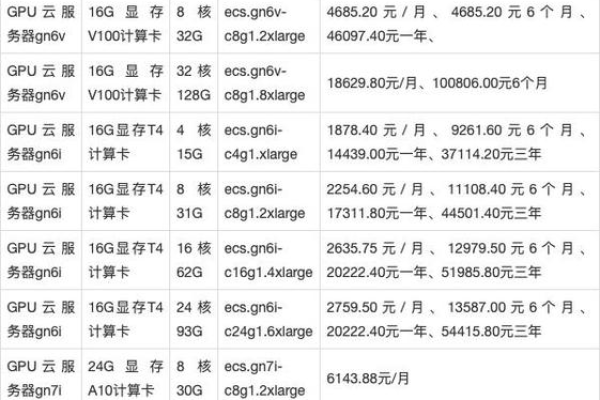 高性能gpu云服务器怎么租用  第1张