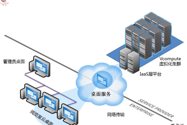 公司搭建私有云服务器怎么弄