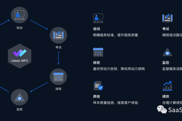 客户服务接入saas云_工业软件SaaS服务中心接入指南