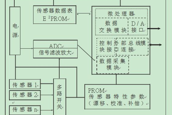 框架和框架集_传感框架