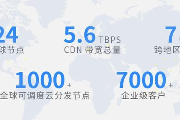 欧洲多节点vps租用怎么搭建  第1张