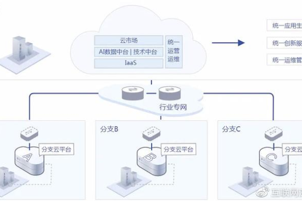 跨境网络连接_通过网络加速器和云连接构建跨境网络连接