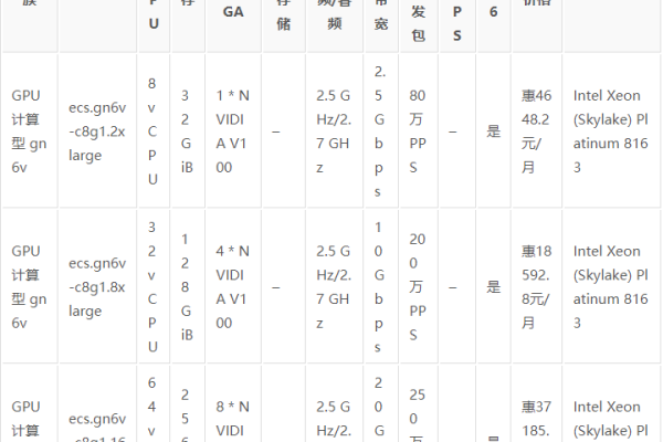 gpu云主机配置参数怎么选择  第1张