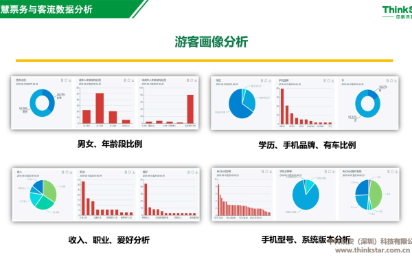 客流量分析软件_流量分析