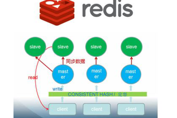 redis如何与最新的数据保持一致