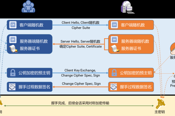 客户端与服务器加密_使用Kafka客户端SSL加密