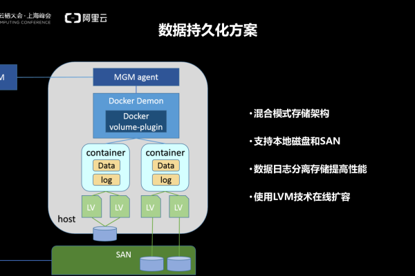 k8s 数据库_自建K8S  第1张