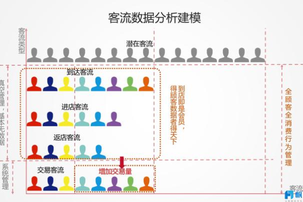 客流分析管理系统_多区域客流分析技能