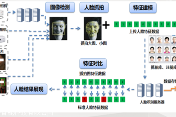 客流检测系统_人脸客流统计技能