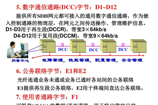 开通通道_开通DIS通道  第1张