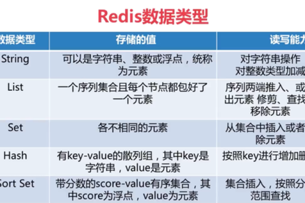 Redis内置对象怎么应用