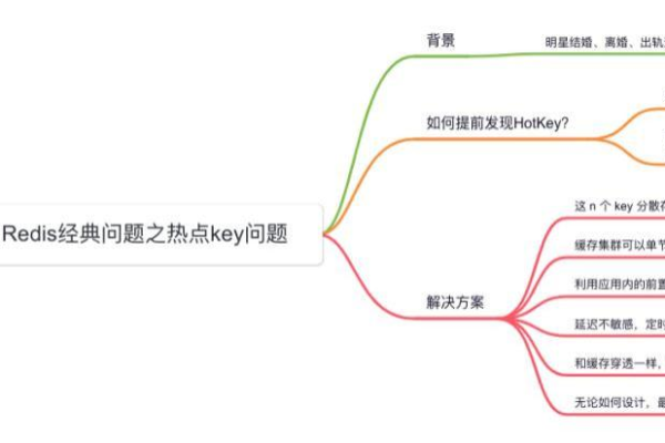 redis热点是什么意思  第1张