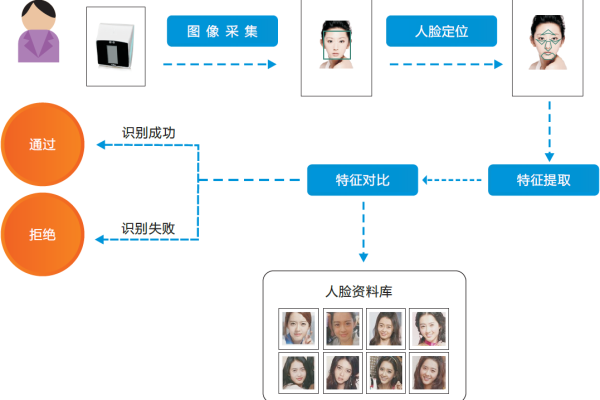 客流识别构建_人脸客流统计技能  第1张