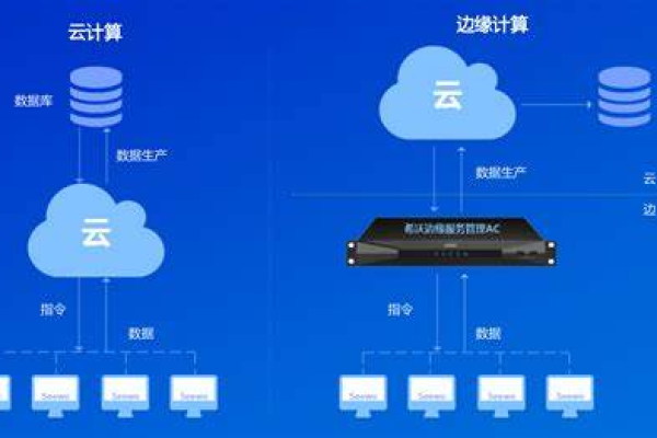 服务器虚拟化云空间怎么搭建网站  第1张