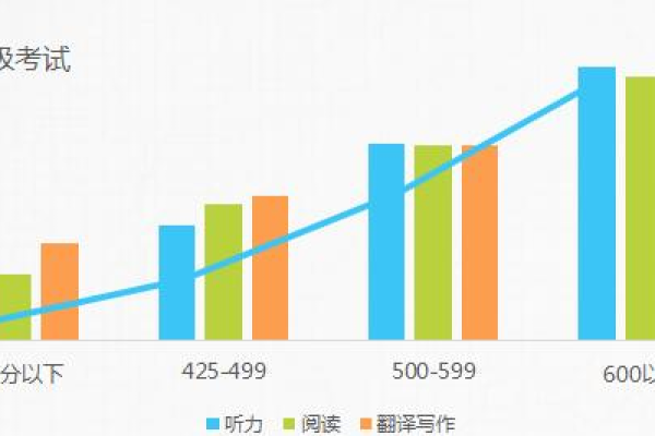 考试数据分析_撤回考试  第1张