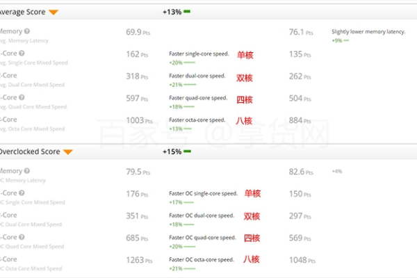 纽约高防vps租用怎么降低延迟  第1张