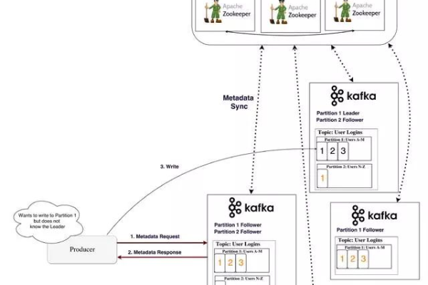 KeyValue_KafkaStreams样例  第1张